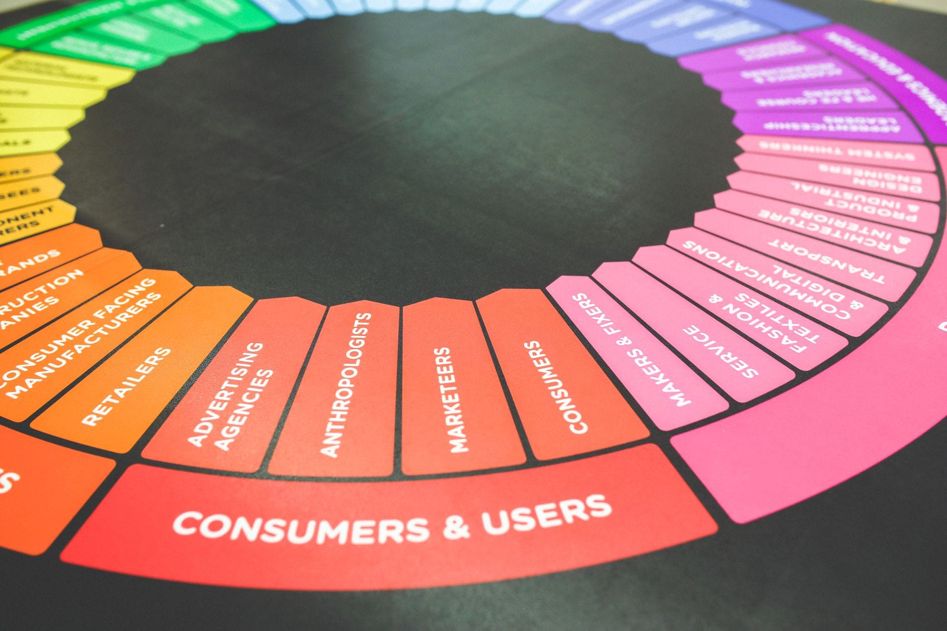 Jak tworzyć content afiliacyjny, który skutecznie omija banerową ślepotę użytkowników Kolorowy diagram koła strategii marketingowej z kategoriami odbiorców